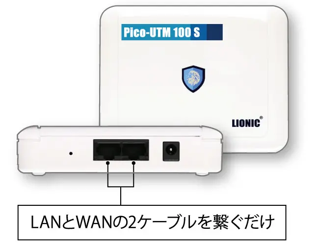 LANとWANの2ケーブルを繋ぐだけ