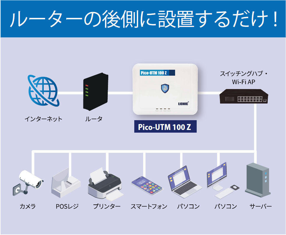 ルーターの後ろ側に設置するだけ！